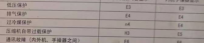 拉萨市空调电话在哪里找